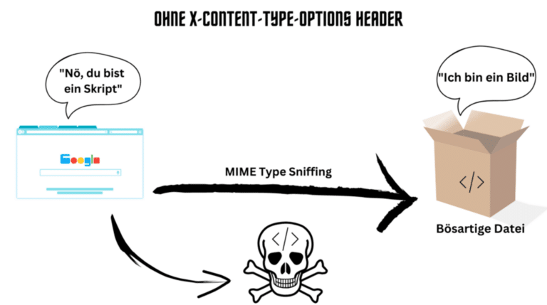 X-Content-Type-Options-Header